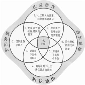 重疊需求理論