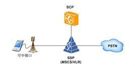 業務控制點 業務控制點