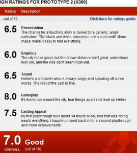 IGN評分