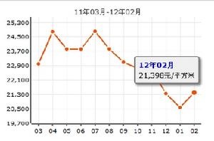 佳嘉豪苑 佳嘉豪苑