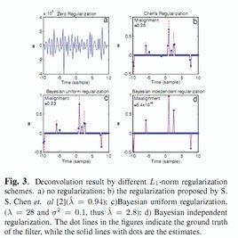 矩陣分解 矩陣分解