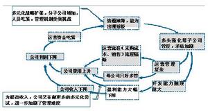 全球地方化行銷