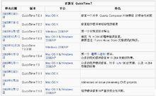 QuickTime升級過程