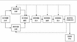迪克-凱瑞模式 迪克-凱瑞模式