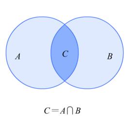 交集[數學名詞]