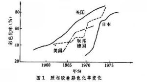 信息記錄材料工業