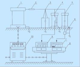 局部放電 局部放電