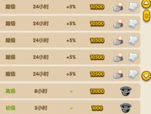 QQ餐廳雇用好友