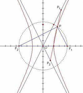 雙曲線漸近線方程 雙曲線漸近線方程