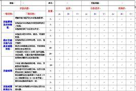 評價量規 評價量規