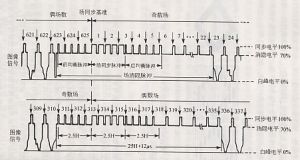 全電視信號波形