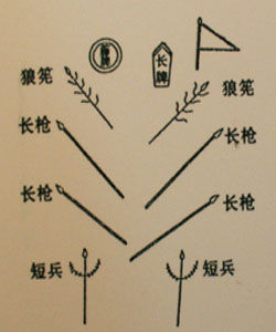 戚繼光鴛鴦陣 戚繼光鴛鴦陣