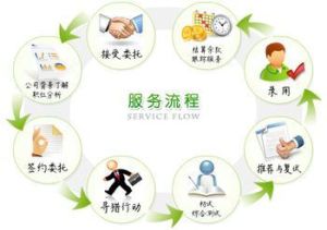 獵頭人才網 獵頭人才網