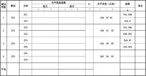 水平角觀測 水平角觀測