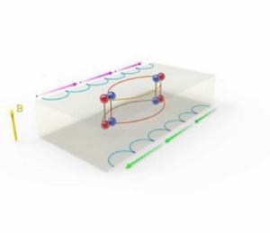 外爾半金屬 外爾半金屬