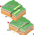 大同-陽高地震