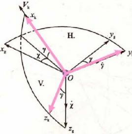 飛機坐標軸 飛機坐標軸