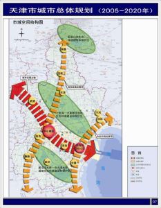 天津城市規劃 天津城市規劃