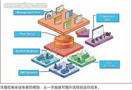 比例控制系統 比例控制系統