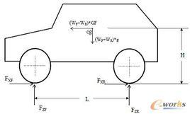 制動載荷 制動載荷