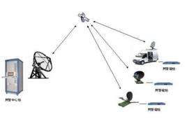 衛星固定業務 衛星固定業務