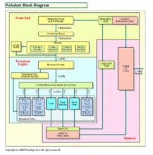Core Architecture結構圖