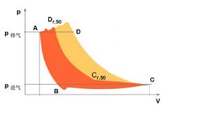 圖1 “回流省功”