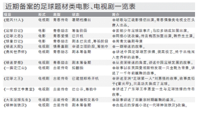 近期備案的足球題材類電影、電視劇一覽表