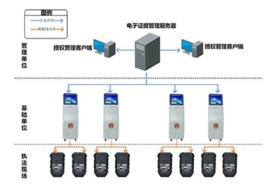 電子證據鑑定 電子證據鑑定