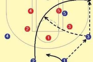 三角進攻 三角進攻