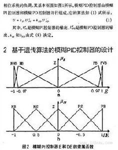 最小相位系統 最小相位系統