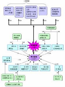 應收賬款證券化