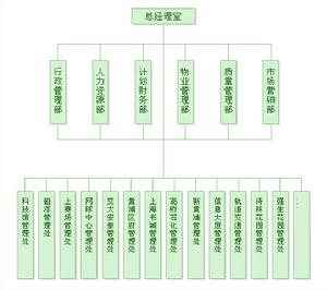 上海明華物業公司