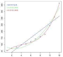 趨均數回歸 趨均數回歸