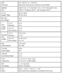 平謙國際（蘇州）現代產業園