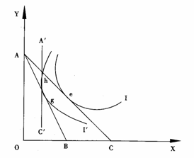 貿易轉移 貿易轉移