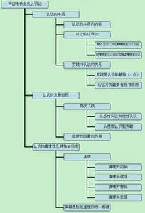 哲學基本原理 哲學基本原理