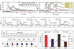 總平均法 總平均法