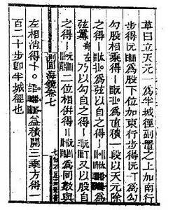 數學史[研究歷史]