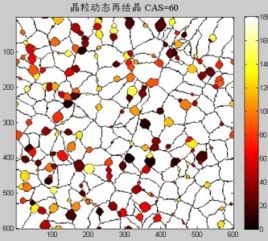 動態再結晶 動態再結晶