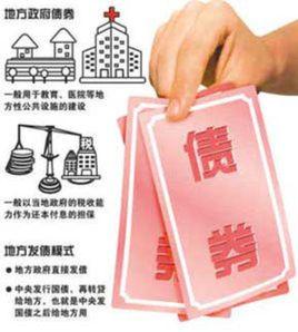 現券買賣 現券買賣