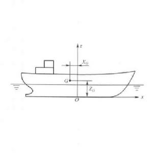 重心縱向坐標 重心縱向坐標