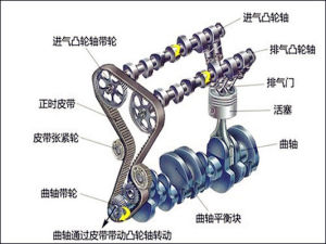 發動機配氣機構 發動機配氣機構