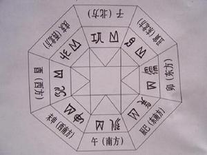 水書連山易 水書連山易