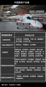 高鐵產業鏈