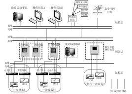 智慧型變電站二次設備狀態監測 智慧型變電站二次設備狀態監測