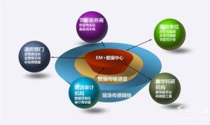 節能審計 節能審計