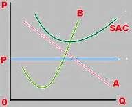 邊際產品轉換率 邊際產品轉換率