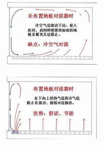 地板對流器產品優勢