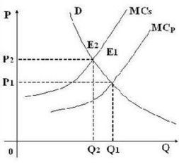 私人成本 私人成本